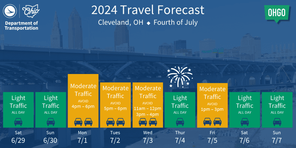 Ohio DOT to Suspend Most Road Work for July 4th Holiday Weekend 1 Cleveland, Ohio July 4 Holiday Traffic | I-80 Exit Guide